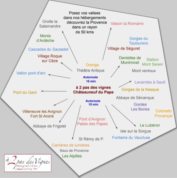 A 2 Pas Des Vignes, Hebergements Et Spa, Maison Numero 6, A Chateauneuf Du Pape Eksteriør bilde